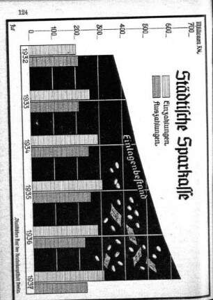 Städtische Sparkasse