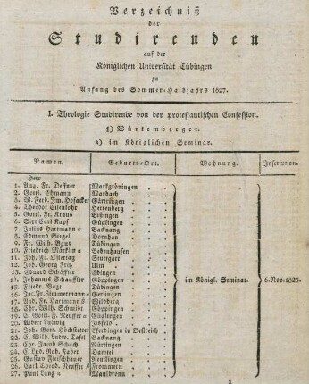 Verzeichnis der Studierenden der Universität Tübingen