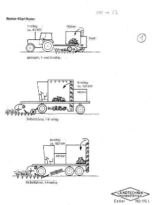 Bunker-Köpf-Roder