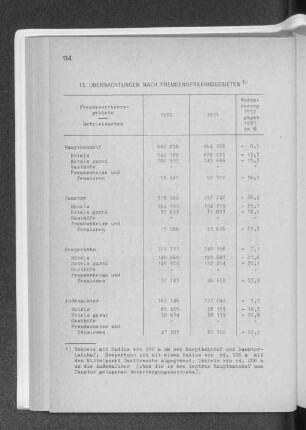13. Übernachtungen nach Fremdenverkehrsgebieten