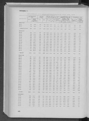 Anhangtab. 1: Ergebnisse der Bürgerschaftswahlen 1974 und 1978 -ohne Briefwahl-