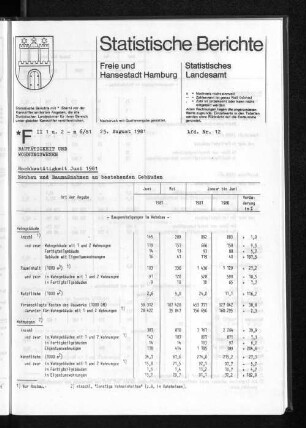 Hochbautätigkeit Juni 1981 : Lfd. Nr. 12