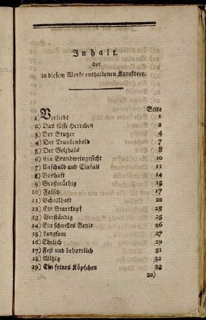 Inhalt der in diesem Werke enthaltenen Karaktere.