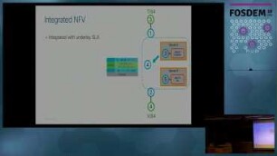 SRv6 Network Programming: FD.io VPP and Linux