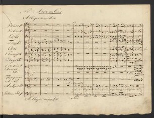 No. 3. Aria con Coro