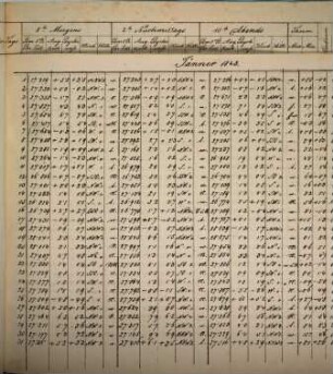 Meteorologische Beobachtungen an der K.K. Sternwarte in Wien. 1843