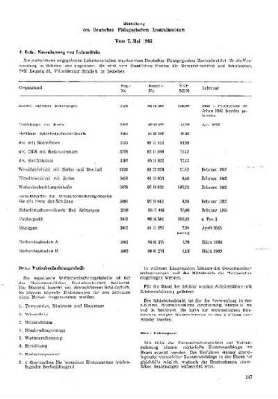 Mitteilung des Deutschen Pädagogischen Zentralinstituts : vom 7. Mai 1965 ; [Verfügungen]