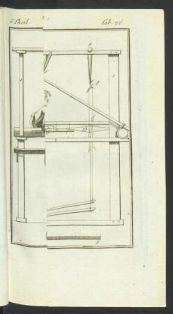 Tafel: Ein männriger Stuhl zu tiefschäfftigen Tapeten, [...]