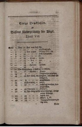 Einige Druckfehler zu Buffons Naturgeschichte der Vögel. Theil VII.