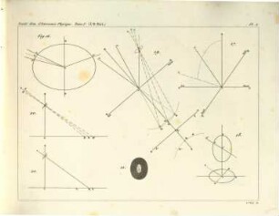 Traité élémentaire d'astronomie physique. [6],1, Atlas de 26 Planches