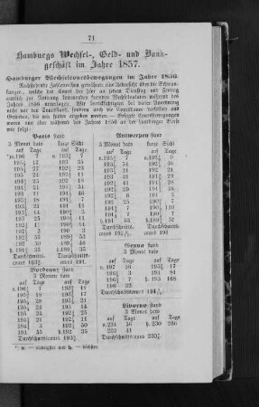 Hamburgs Wechsel-, Geld- und Bankgeschäft im Jahre 1857.