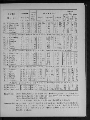 1872. April.