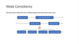 Verifying Visibility-Based Weak Consistency