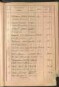 Standesamtsbuch der Stadt Aschaffenburg: Register Eheschließungen 1927 - 1929
