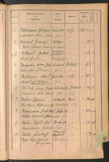 Standesamtsbuch der Stadt Aschaffenburg: Register Eheschließungen 1927 - 1929