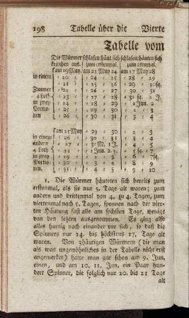 Tabelle vom Jahr 1758.