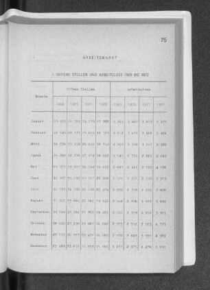1. Offene Stellen und Arbeitslose 1969 bis 1972