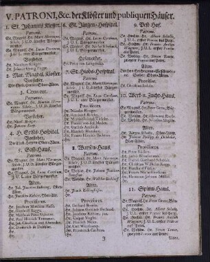 V. Patroni, &c. der Klöster und publiquen Häuser.