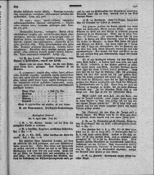 The Zoological Journal. - Vol. II. Nr. V. April 1825.