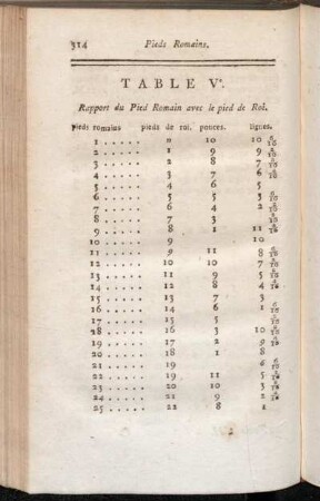 Table Ve. Rapport du Pied Romain avec le pied de Roi.