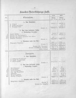 Kranken-Unterstützungs-Kasse