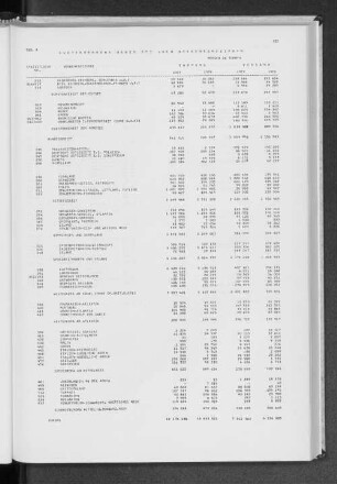 Tabelle 8 Güterverkehr über See nach Verkehrsbezirken