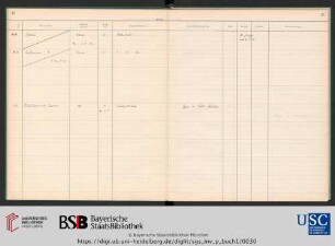 Inv.Nr. 931