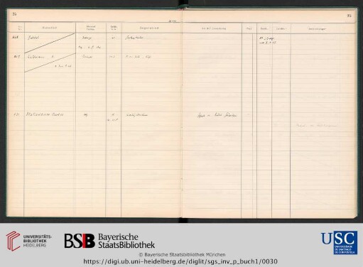 Inv.Nr. 931