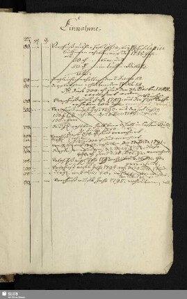 Einnahme [1787-1794]