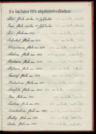 Die im Jahre 1917 abgelieferten Glocken