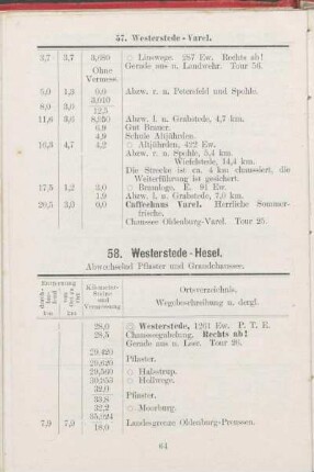58. Westerstede - Hesel.