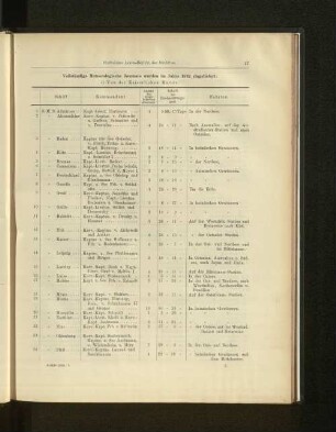 Vollständige Meteorologische Journale wurden im Jahre 1892 eingeliefert