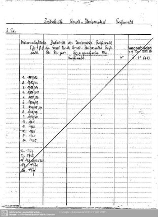 Zeitschrift Arndt-Universitaet Greifswald: Zeitschrift Arndt-Universitaet Greifswald