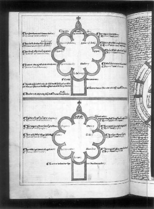 Textseite mit Illustration : Textseite mit Illustration, fol. 94v. (Mystische Figuren, Zeittafeln). Feder, Pinsel, Wasserfarben, Tusche auf Pergament; 240 x 172 mm (Blattgröße). Aus: Concordia Veteris et Novis Testamenti. Postilla super Apocalypsi et Jeremia. 14. Jh. Dresden: SLUB Mscr.Dresd.A.121