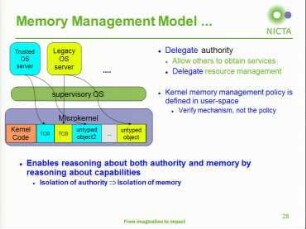Towards Trustworthy Systems - Formal Verification of the seL4 Operating System Kernel