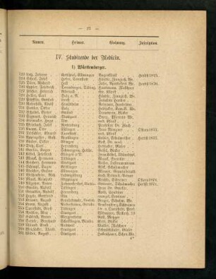 27-31, IV. Studirende der Medicin