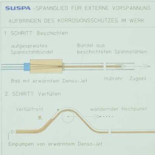 Spannglied SUSPA für externe Vorspannung