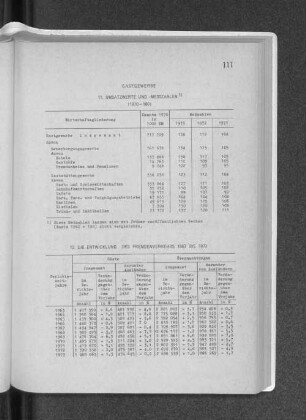 12. Die Entwicklung des Fremdenverkehrs 1963 bis 1973