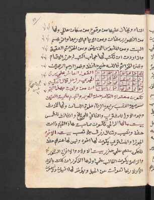 Tabelle: f. 51r-51v