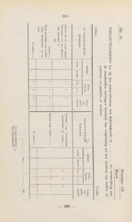 Bijl. 12. Verantwoording der bij den ondercollecteur (het districtshoofd) te ...