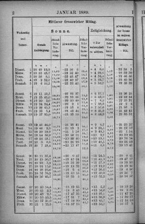 Januar 1889.