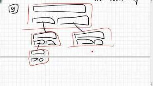 12.02.2 Iteration und Rekursion