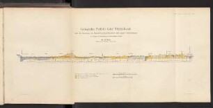 Geologisches Profil des Kaiser Wilhelm-Kanals