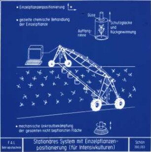 Stationäres System mit Einzelpflanzenpositionierung (für Intensivkulturen)