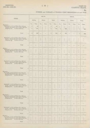No. 16-2. Number and tonnage of vessels first registered at each port in Lower Burma [and its chief port] in each official year from 1881-82 to 1885-86