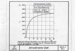 Allradtraktor D4K; Zugkraft-Schlupf-Verhalten auf sandigem Lehmboden