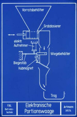 Elektronische Portionswaage