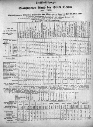 1882,24: 1882. XXIV