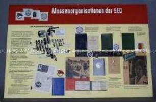 Ausstellungstafel zum Thema "Innen-Leben DDR"