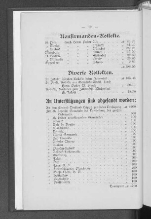 Konfirmanden=Kollekte.